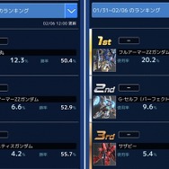『クロブ』新環境はフルアーマーZZガンダムが激アツ―人気投稿者も大興奮のワンチャン超火力、大物食いも夢じゃない！？