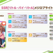 『ウマ娘』育成に「ヒントLv強化機能」追加！新サポカタイプ「グループ」登場など、今後のアプデ情報まとめ