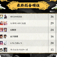 『Apex』UUUM主催「第3回えぺまつり本戦」試合結果まとめ！優勝したのは……