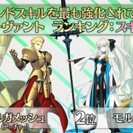 『FGO』“最も多くアペンドLV10になったサーヴァント”を発表─スキル2は、最高レアを退け★1サーヴァントが輝く！