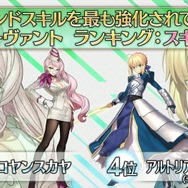 『FGO』“最も多くアペンドLV10になったサーヴァント”を発表─スキル2は、最高レアを退け★1サーヴァントが輝く！