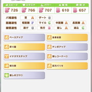 『ウマ娘』相手の強さは？報酬の量は？デイリーレース新難易度「VERY HARD」のあれこれ