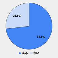 【アンケ結果発表】インサイド読者は「VR」に興味を示しているのか？どのように思っているのか紐解いてみた
