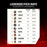 『Apex』世界大会で覇権を獲ったレジェンドは？解説陣が驚くほどの“尖った”構成も