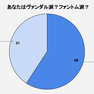 『VALORANT』禁断のヴァンダル vs ファントム対決！得票数が多かったのは......！【アンケ結果発表】