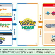 『Pokémon HOME』5月18日に“Ver.2.0.0アプデ”実施!いよいよ『ダイパリメイク』『ポケモンレジェンズ アルセウス』と連携へ
