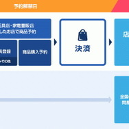 『ELDEN RING』あなたの指巫女「メリナ」が立体化！手のひらサイズのデフォルメフィギュアに