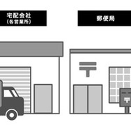 ニンテンドースイッチの修理代が安くなる豆知識！任天堂が「オンライン修理受付」の手順を告知