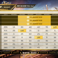 手越祐也さん＆Maikiさんのインタビューも!?―FLMantisが栄光を手にした「荒野CHAMPIONSHIP – 栄光の刻」荒野王者決定戦 FINALレポート