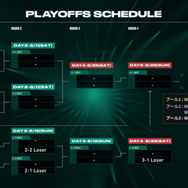 eスポーツ国内最大規模『2022 VALORANT Champions Tour Challengers Japan Stage2』 Playoff Finalsチケット販売スケジュール発表