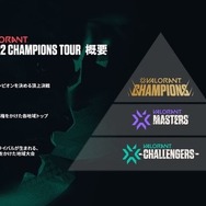 eスポーツ国内最大規模『2022 VALORANT Champions Tour Challengers Japan Stage2』 Playoff Finalsチケット販売スケジュール発表