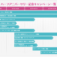 『ラピスリライツ』はいいぞ…と思う10の理由―ハーフアニバの今が始めどき!