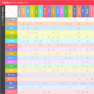 初見じゃ見抜けない『ポケモン』の難解タイプ、4匹！誰もが見た目で勘違いしたはず