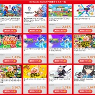 『ぷよぷよ』『ソニック』ほか人気作品45タイトルが、最大90％オフ！「セガ アーリーサマーセール2022」開催