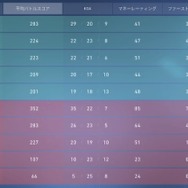 壮年ゲーマーの希望！？イケおじストリーマー・蛇足が『VALORANT』で衝撃の覚醒！