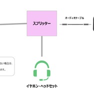 スマートフォンでボイスチャットをする場合。