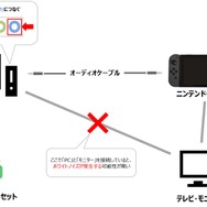 PCでボイスチャットをする場合。