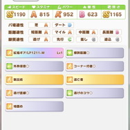 『ウマ娘』これは歴史に残る強さ!チヨノオー育成の「マルゼン」「シービー」、イベントで“Sランク相当”の怪物に