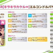 『ウマ娘』新育成ウマ娘は「タイキシャトル」と「メジロドーベル」の衣装違い！タイキは“パワー30%”の極振り