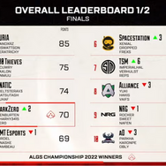 今回はGenburtenも一緒に！「DarkZero Esports」がALGS 2022 Championship優勝し2連覇を成し遂げる