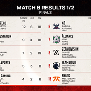 今回はGenburtenも一緒に！「DarkZero Esports」がALGS 2022 Championship優勝し2連覇を成し遂げる