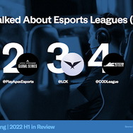 2022年上半期の「ゲーム関連ツイート」話題ランキング発表!2年連続『原神』が首位、「Crazy Raccoon」「加藤純一」などもランクイン