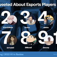 2022年上半期の「ゲーム関連ツイート」話題ランキング発表!2年連続『原神』が首位、「Crazy Raccoon」「加藤純一」などもランクイン