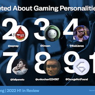 2022年上半期の「ゲーム関連ツイート」話題ランキング発表!2年連続『原神』が首位、「Crazy Raccoon」「加藤純一」などもランクイン