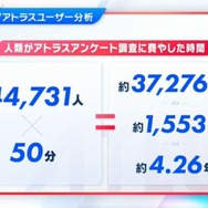 アトラスファンが“37,276時間”を費やす！ 4万人によるアンケ結果の統計が驚きの連続─ファン視点の「アトラスらしさ」とは？