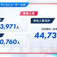 アトラスファンが“37,276時間”を費やす！ 4万人によるアンケ結果の統計が驚きの連続─ファン視点の「アトラスらしさ」とは？