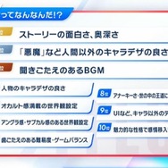アトラスファンが“37,276時間”を費やす！ 4万人によるアンケ結果の統計が驚きの連続─ファン視点の「アトラスらしさ」とは？
