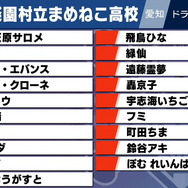 「にじさんじ甲子園2022」の優勝校予想アンケート開催！推し監督・選手ライバーへの熱い想いを募集