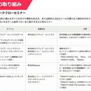 『ELDEN RING』の“狭間の地”はこうして作られた―少人数体制で実現した初のオープンフィールドとそこに込められたこだわり【ウェビナーレポ】