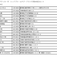 「湊あくあ」「獅白ぼたん」×「レッドブル」 コラボが8月13日より開催！商品購入で“描きおろしステッカー”もついてくる