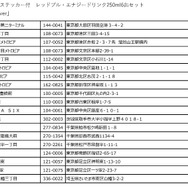 「湊あくあ」「獅白ぼたん」×「レッドブル」 コラボが8月13日より開催！商品購入で“描きおろしステッカー”もついてくる