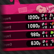 “Z世代の三高”を考えてみた―バーチャル世界でのモテ要素は、「高スコア・高ランク・高コミュ力」?