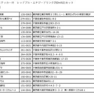 「湊あくあ」「獅白ぼたん」×「レッドブル」 コラボは本日8月13日から!商品購入で笑顔はじける“描きおろしステッカー”も入手可能