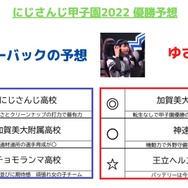 『パワプロ』トッププロが予想する「にじさんじ甲子園」優勝校は？対戦ガチ勢に全チーム分析と優勝チーム予想をお願いしてみた