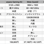 軽量コンパクト・5Kヘッドセット「arpara VR」は革命起こすか！？6月発売直前、最新実機レビュー＆販売情報をお届け