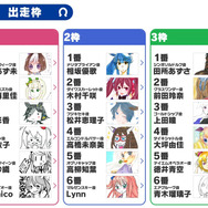 なぜか『ウマ娘』声優は画力が高い人ばかり！？リアル系シンボリルドルフから鳥獣戯画（馬）まで