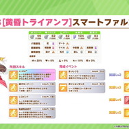 『ウマ娘』新育成ウマ娘は「スマートファルコン」の衣装違い！友人サポカで「ライトハロー」も初登場