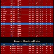 「9割以上が海賊版」－iPhoneゲームで深刻な著作権侵害