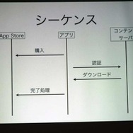 【MSM2009】iPhone、アプリ内課金の可能性を議論