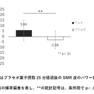 仕事だけじゃない！？eスポーツにも「ラムネ」が良い！ゲーム中の集中力維持に有用と判明ーゲーマーは常備しておきたいお菓子に