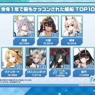 『アズレン』今年1年で最もケッコンされた艦船は？3位ウルリッヒ、2位ニュージャージー、1位は…