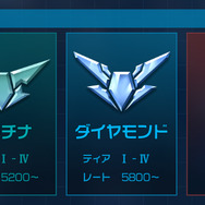 『GUNDAM EVOLUTION』には「ニュータイプ」が600人いる!?“ガンダムゲー”ならではの「ランク」システムが公開