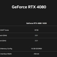 新型グラフィックボード「GeForce RTX 40 シリーズ」発表！消費電力を抑えてパフォーマンスを倍増