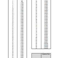 App Storeのアプリ・アプリ内課金が10月5日から大幅値上げへ―最低金額は120円から160円へ、サブスクは対象外、駆け込み課金需要も?