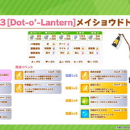 『ウマ娘』新育成ウマ娘は「アグネスデジタル」「メイショウドトウ」の衣装違い！今年も“ハロウィン衣装”が登場へ