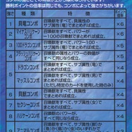 『大貝獣物語 ザ・ミラクル オブ ザ・ゾーン グリフワール編 ストラクチャーBOX』が予約受付中!必須級や激レアカードも収録のファン垂涎アイテム